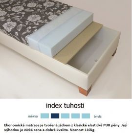 Polyuretanová matrace  - Čalouněná postel MAXRELAX